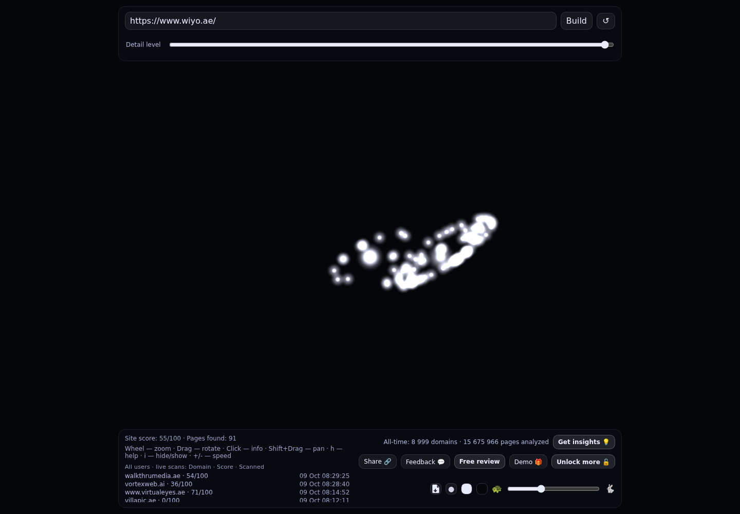 WIYO &middot; RADAR_GRAPH