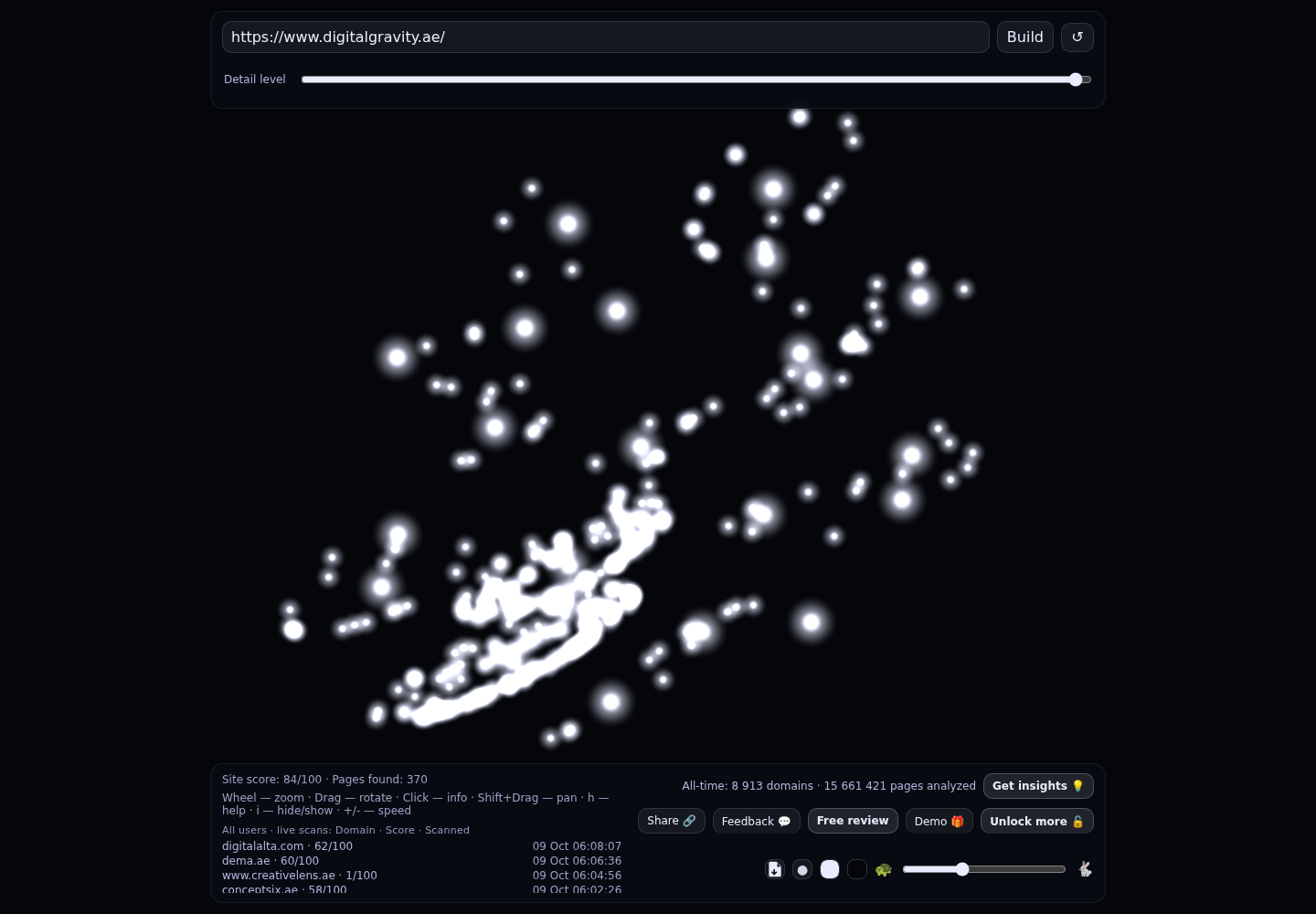 Digital Gravity &middot; RADAR_GRAPH