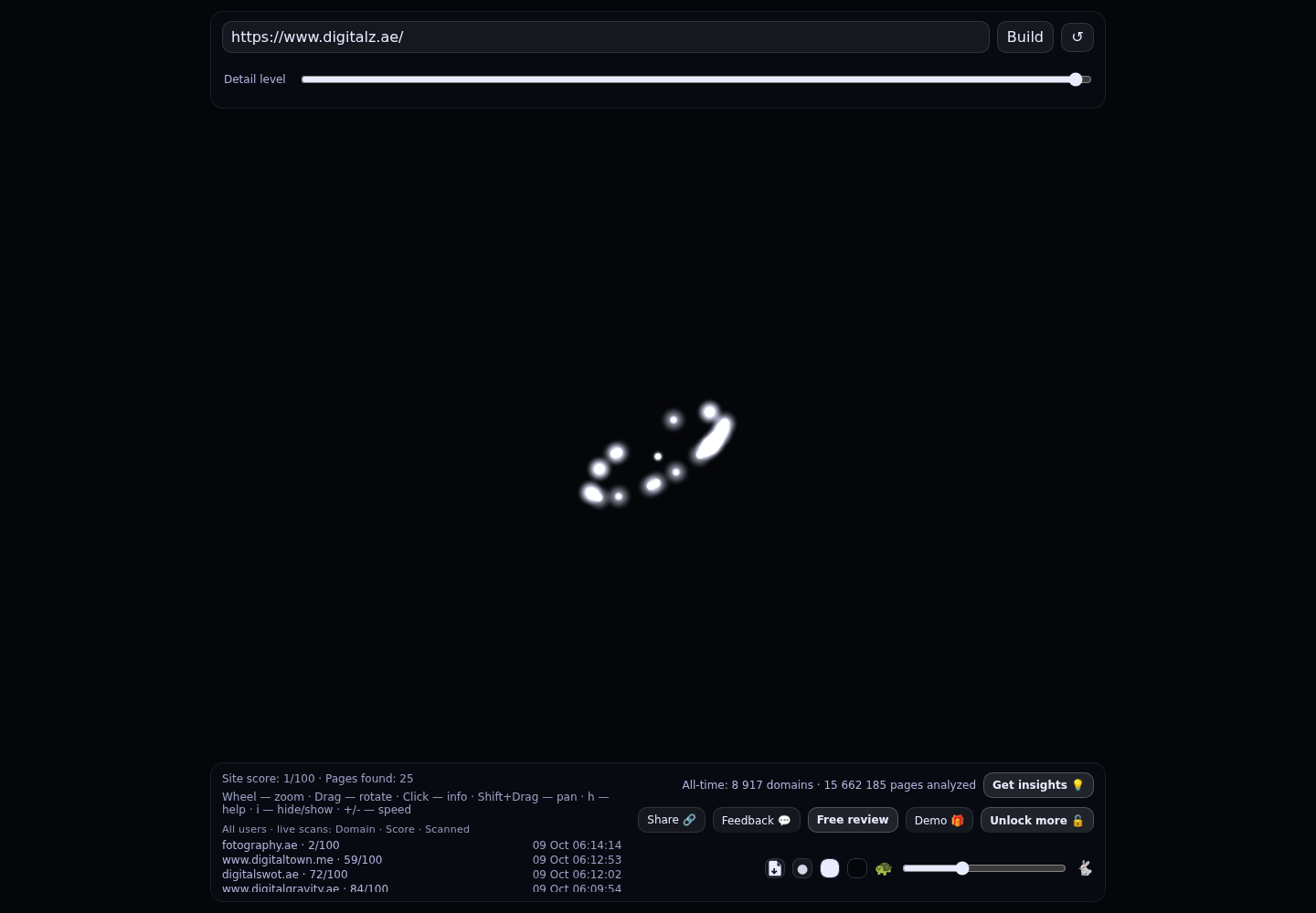 Digitalz &middot; RADAR_GRAPH