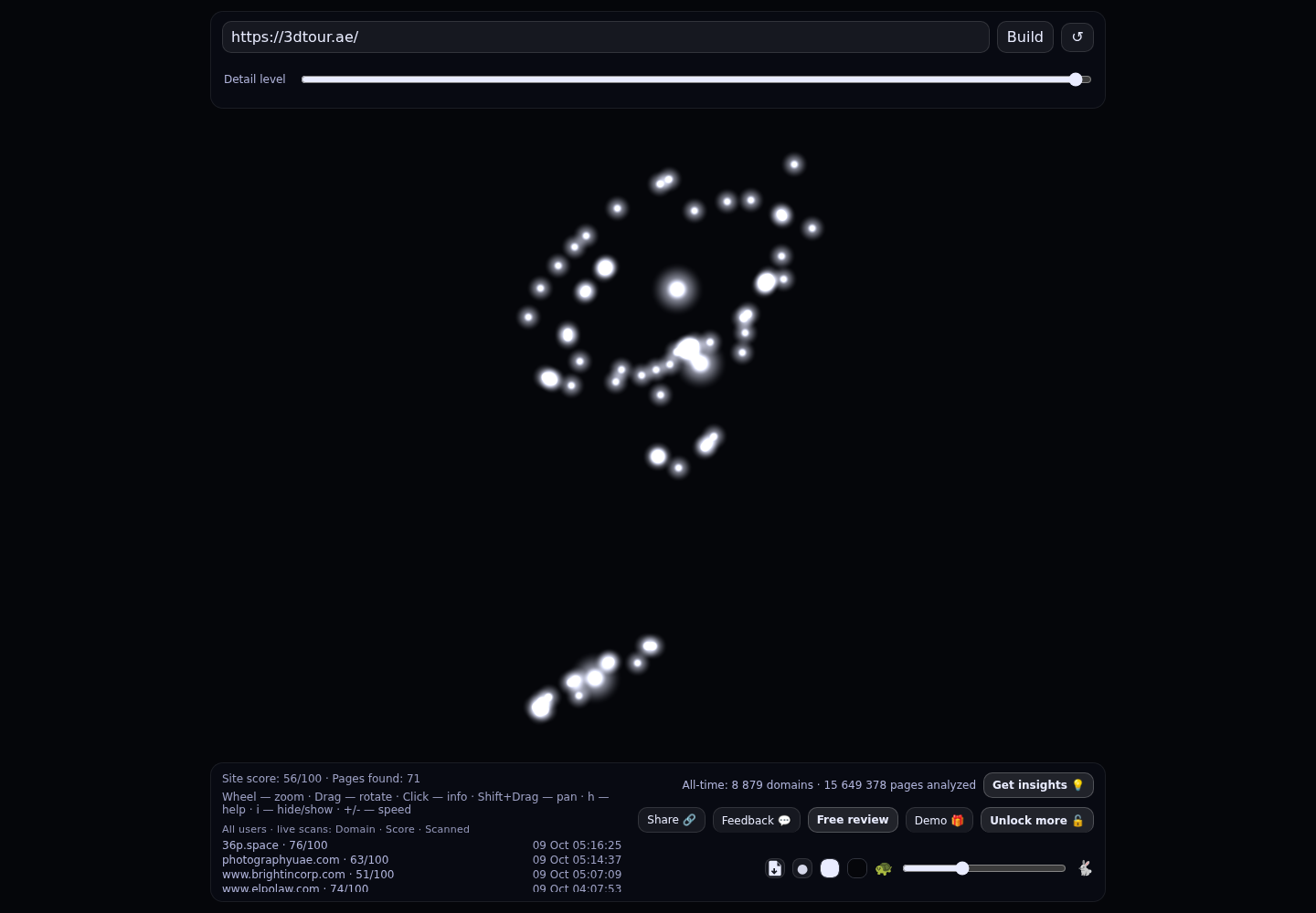 3DTour.ae &middot; RADAR_GRAPH