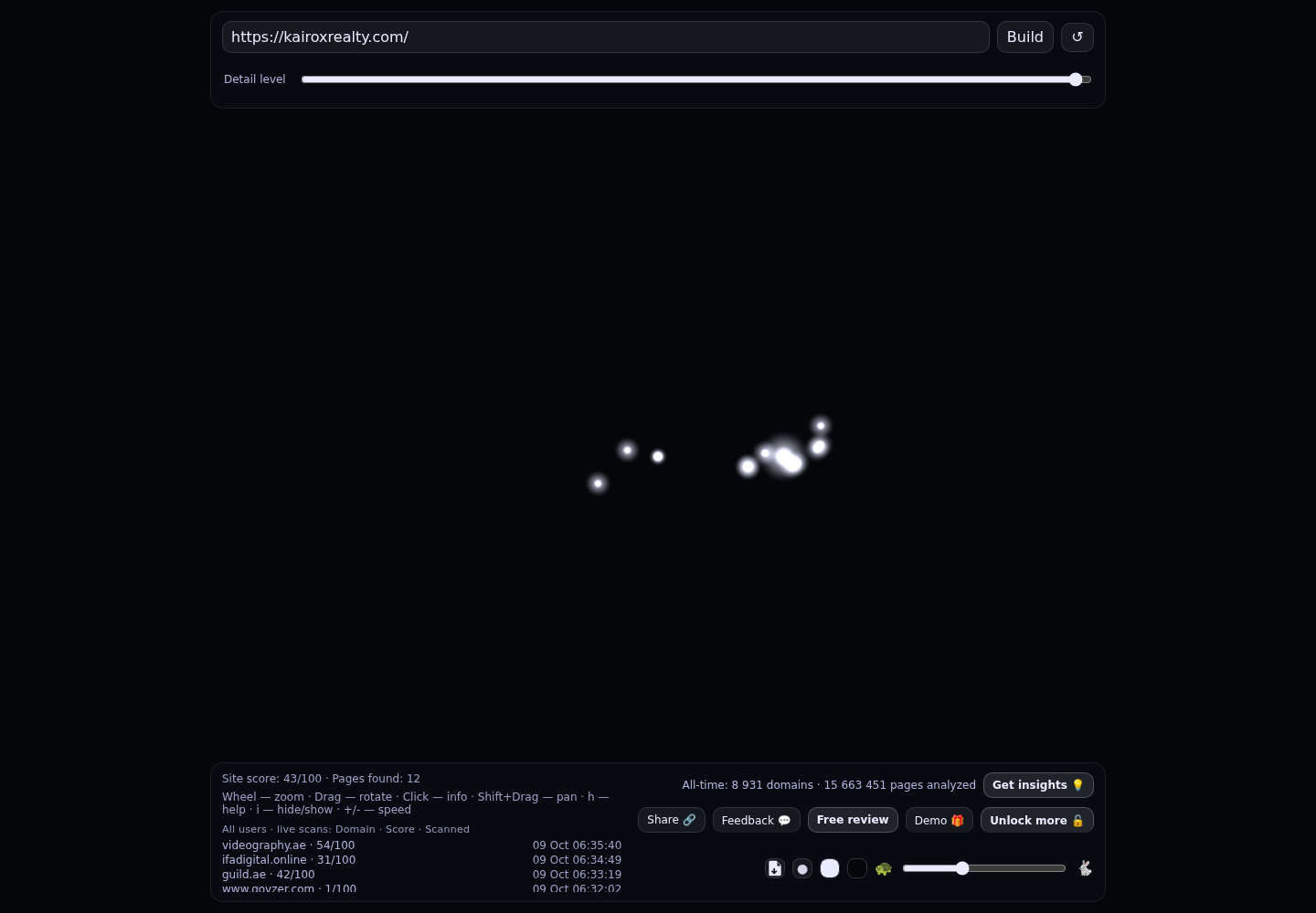 Kairox Realty &middot; RADAR_GRAPH
