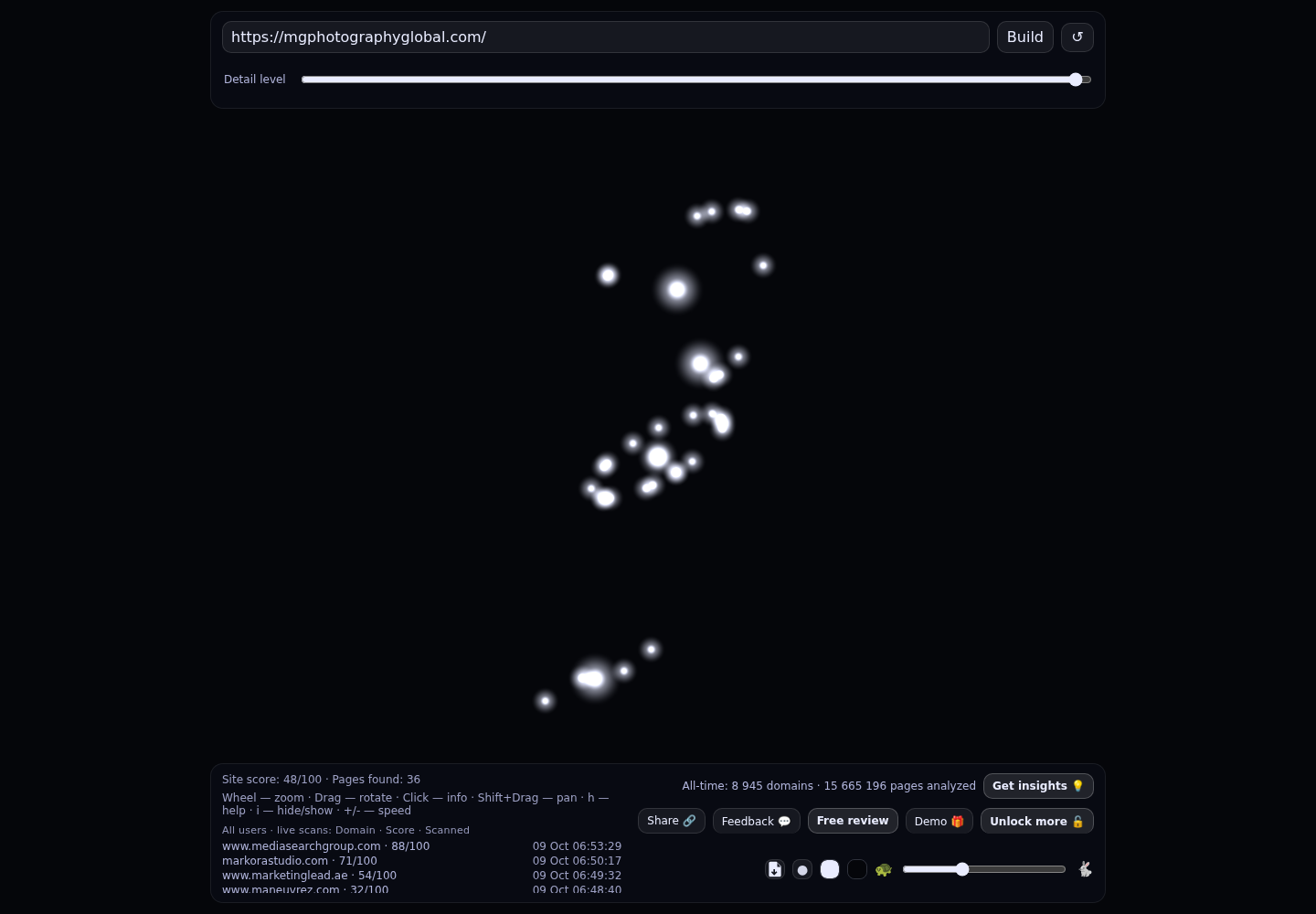 MG Photography &middot; RADAR_GRAPH