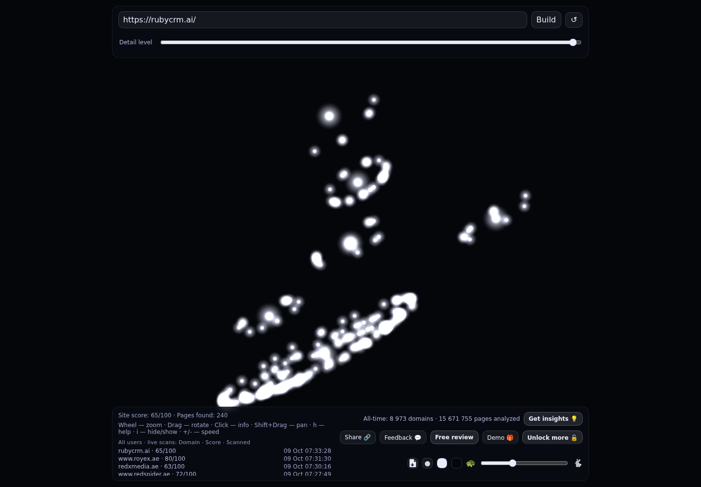 Ruby CRM &middot; RADAR_GRAPH