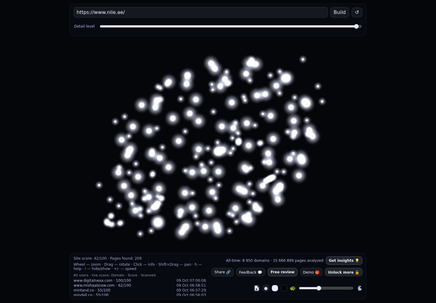 Nile &middot; RADAR_GRAPH