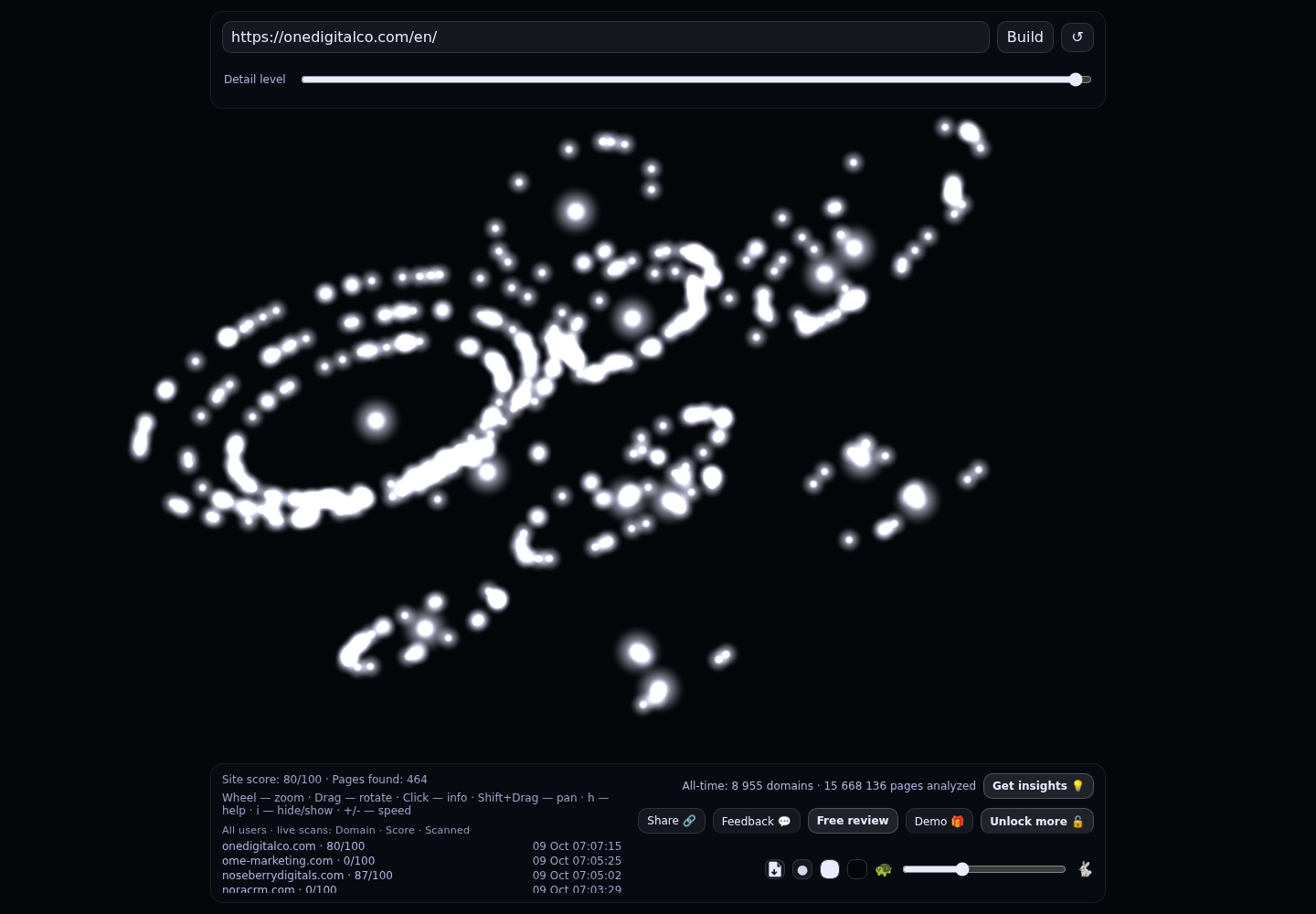 ONE DIGITAL &middot; RADAR_GRAPH