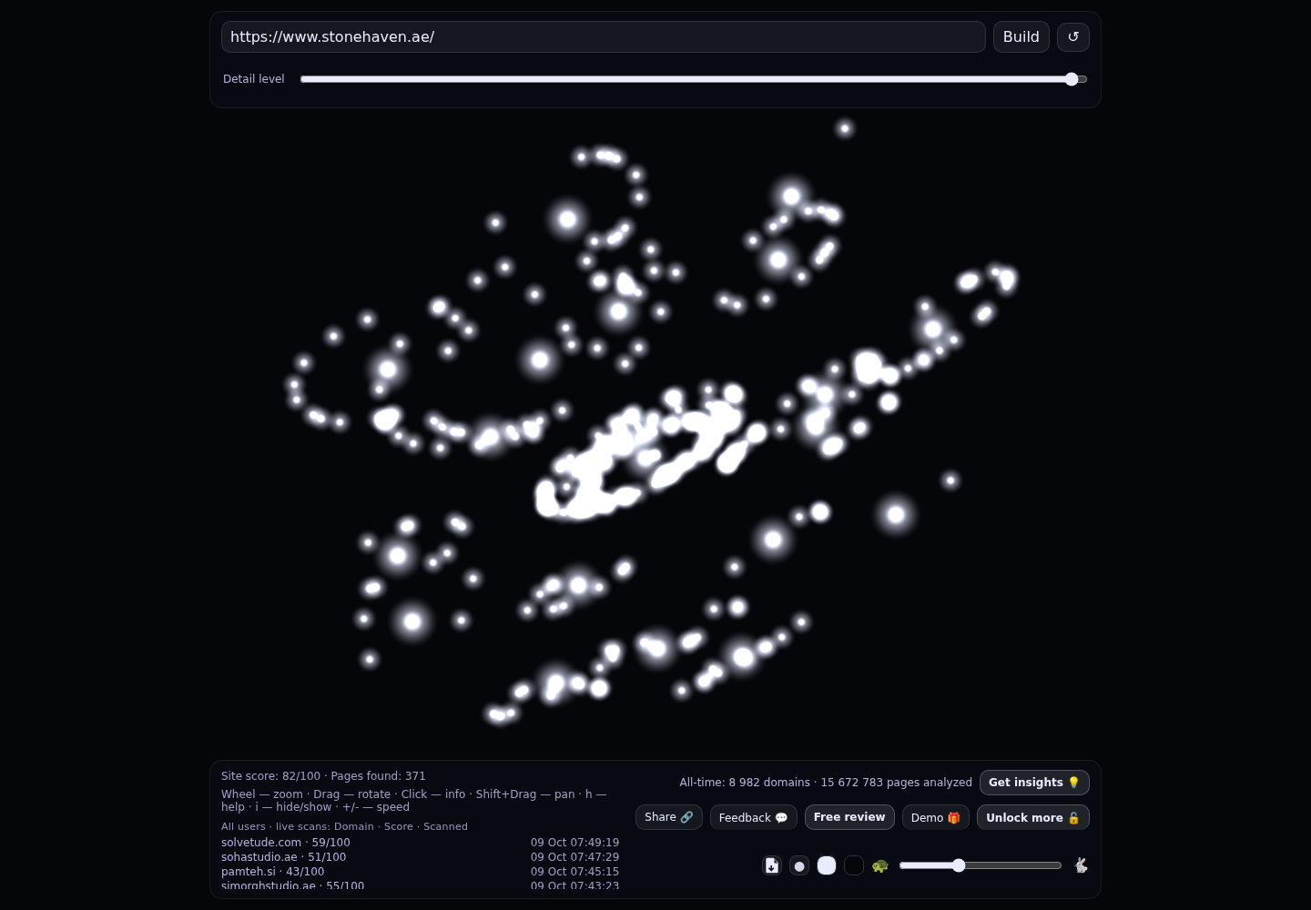 Stonehaven &middot; RADAR_GRAPH