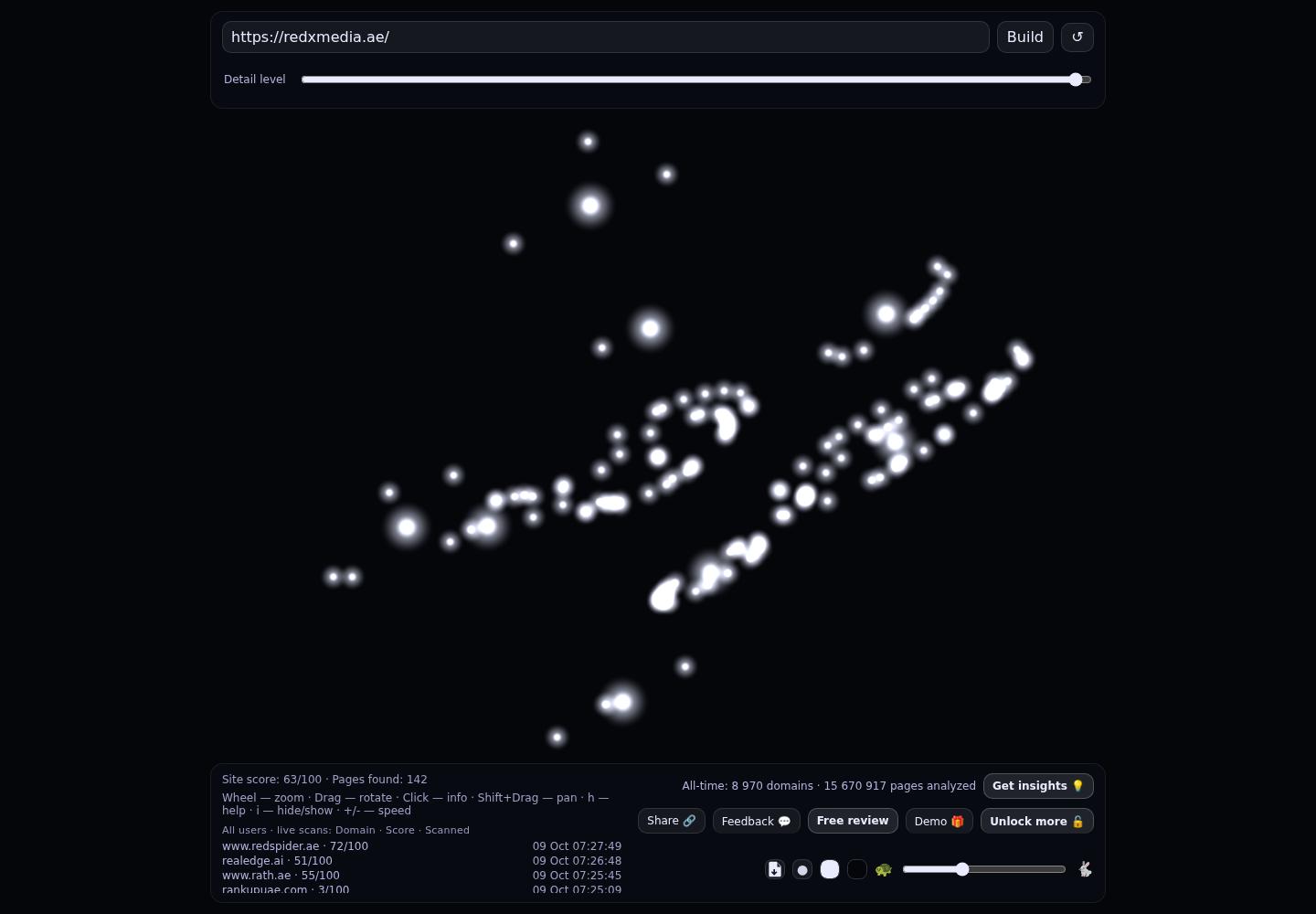 RedxMedia &middot; RADAR_GRAPH