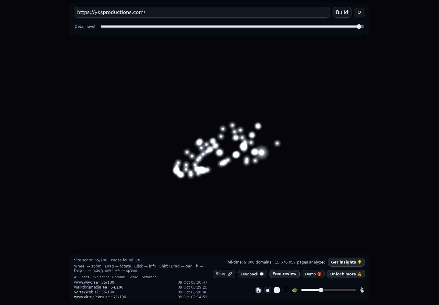 YKS Productions &middot; RADAR_GRAPH
