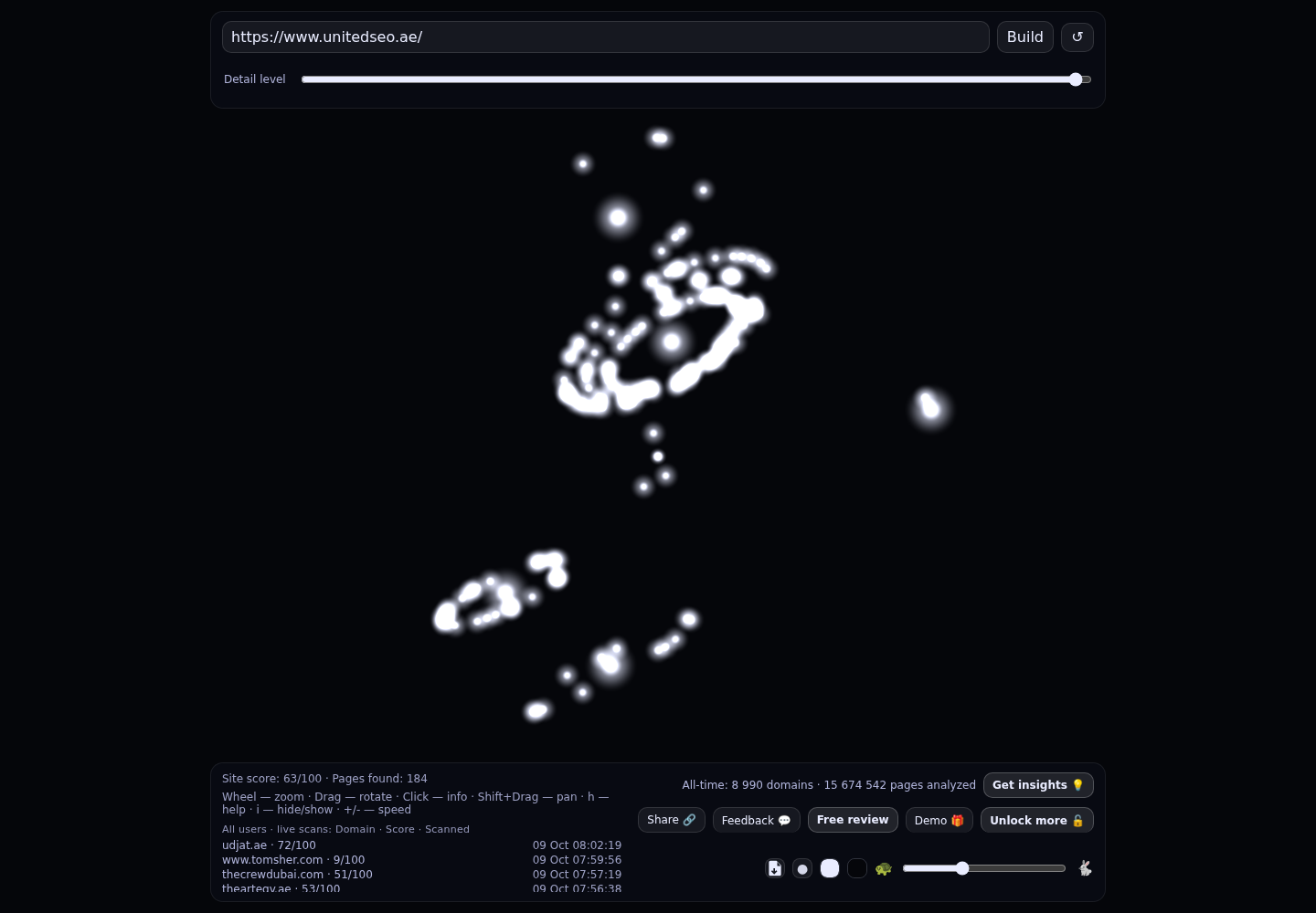 United SEO &middot; RADAR_GRAPH
