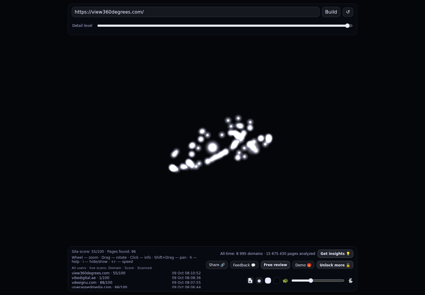 View360Degrees &middot; RADAR_GRAPH