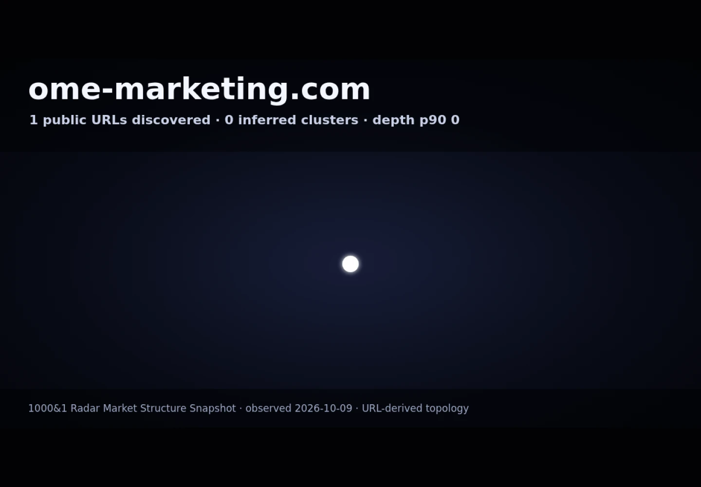 OME Marketing &middot; RADAR_GRAPH