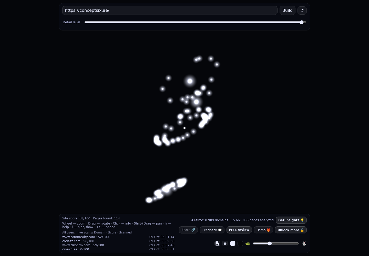 Concept Six &middot; RADAR_GRAPH