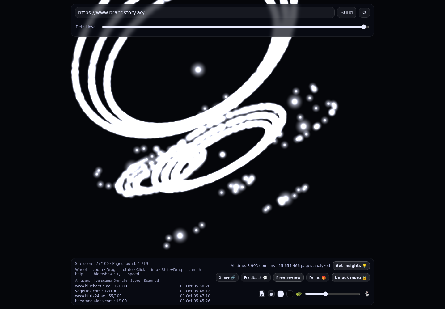 BrandStory &middot; RADAR_GRAPH
