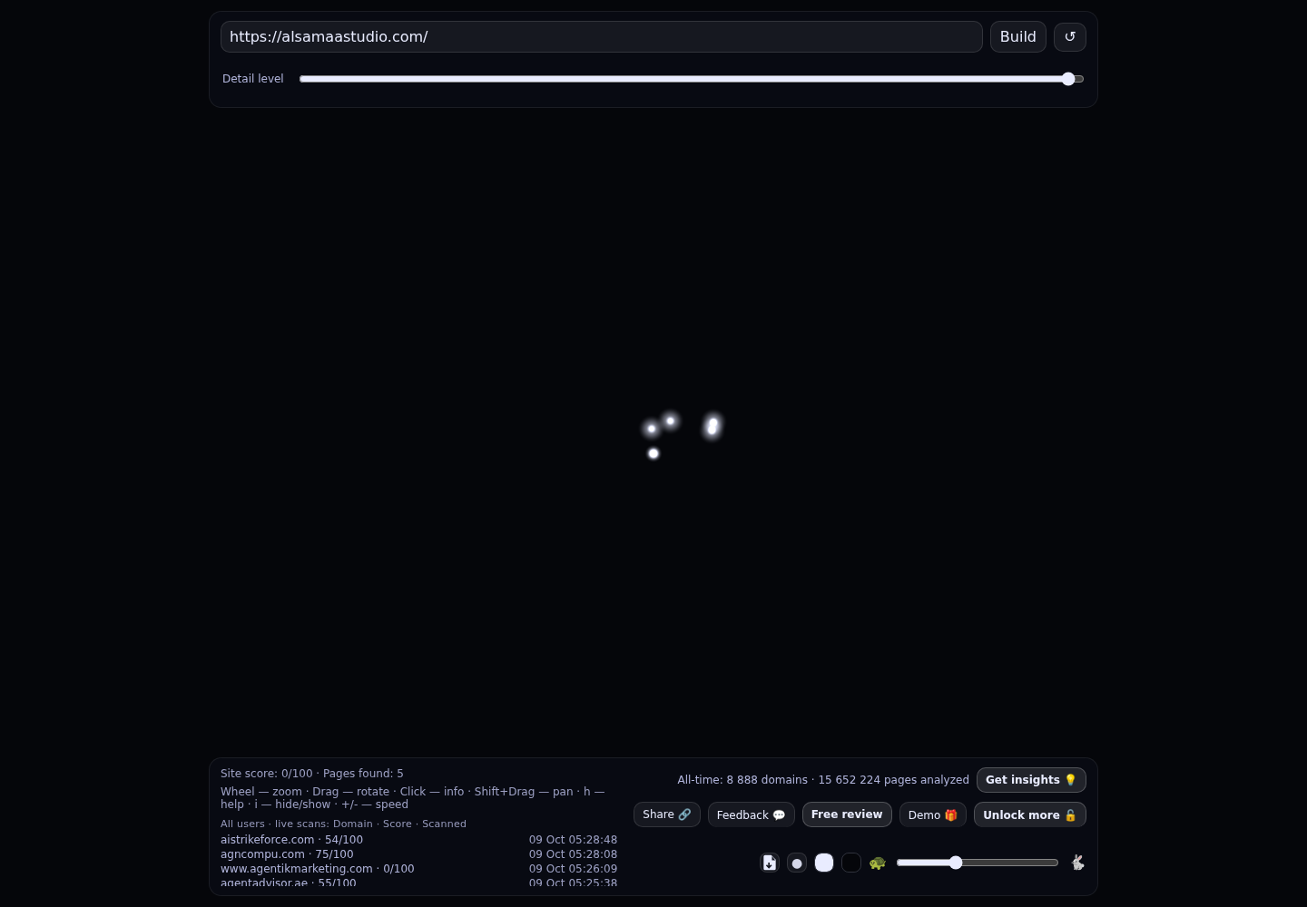 Al Samaa Studio &middot; RADAR_GRAPH