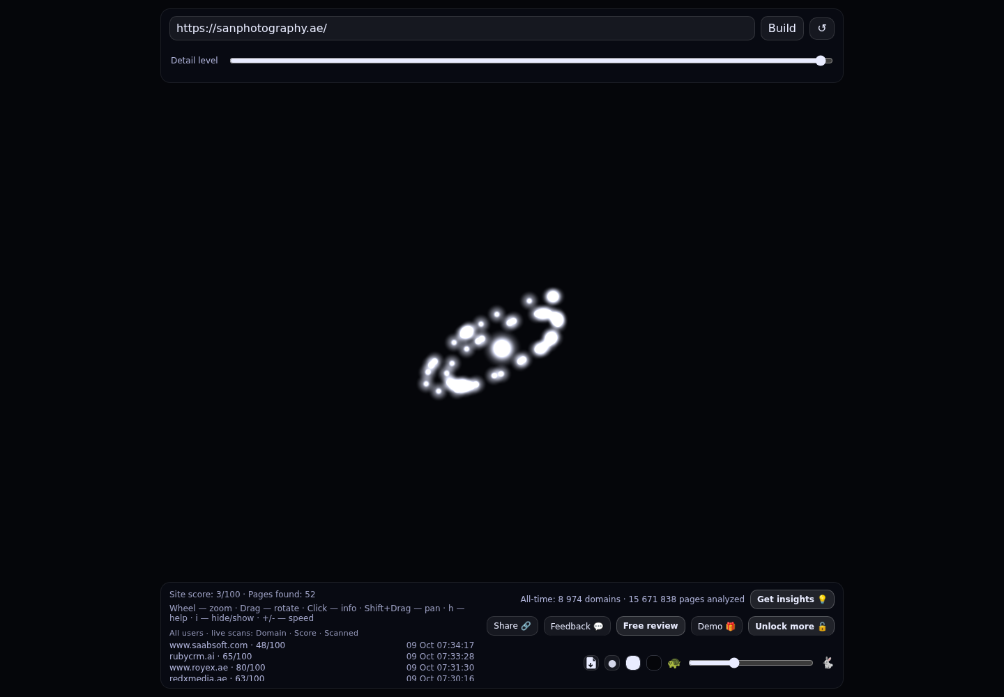 SAN Photography &middot; RADAR_GRAPH