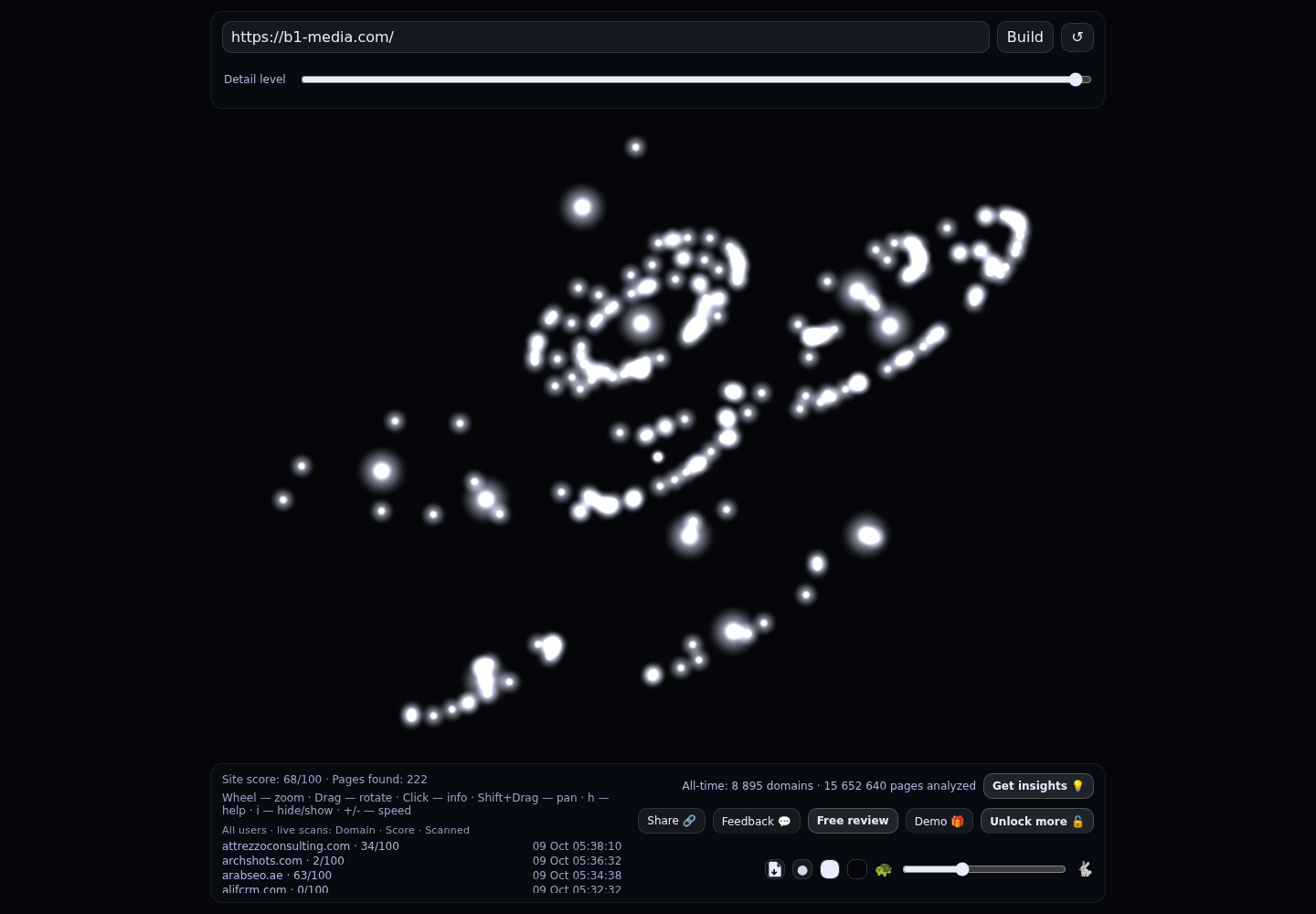 B1 Media &middot; RADAR_GRAPH