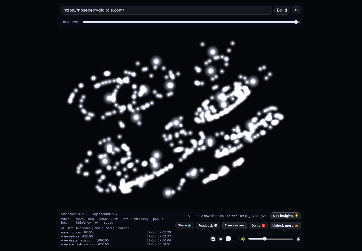 Noseberry Digitals &middot; RADAR_GRAPH