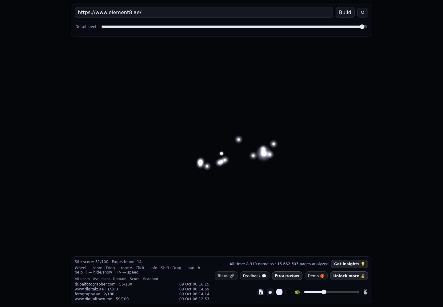 Element8 &middot; RADAR_GRAPH