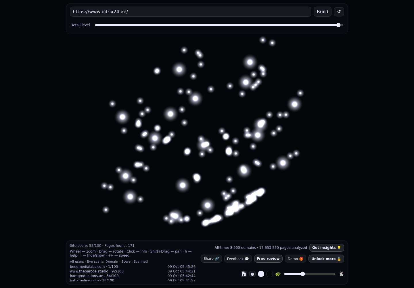 Bitrix24 &middot; RADAR_GRAPH