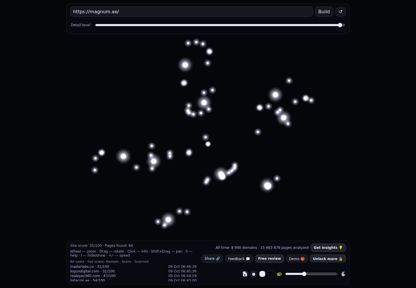Magnum Pro &middot; RADAR_GRAPH