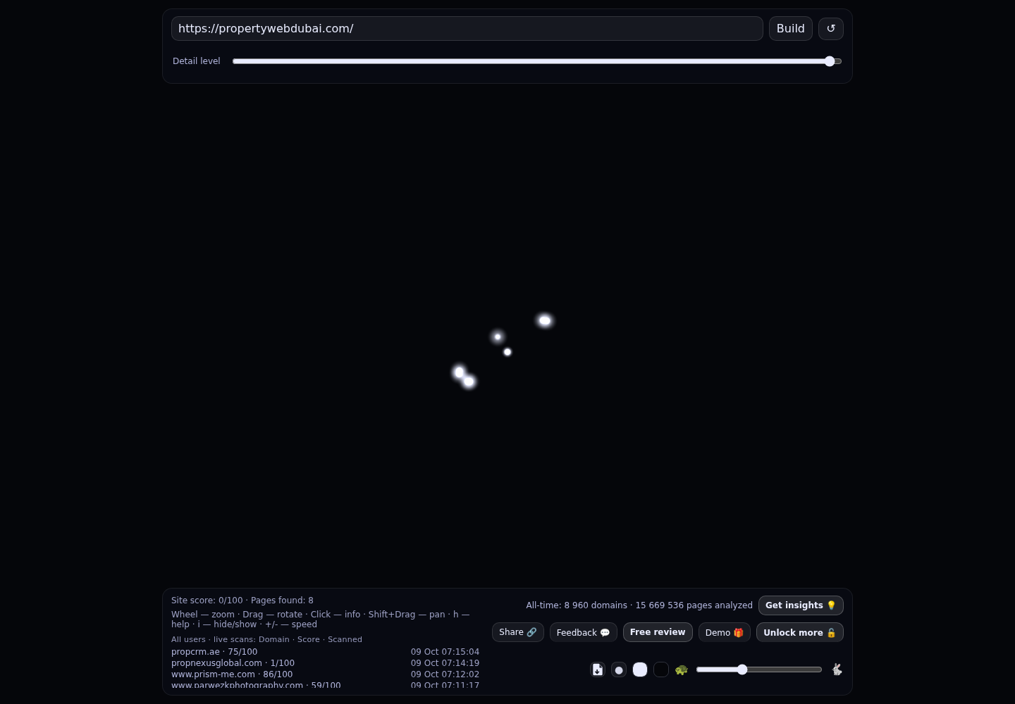 Property Web Dubai &middot; RADAR_GRAPH