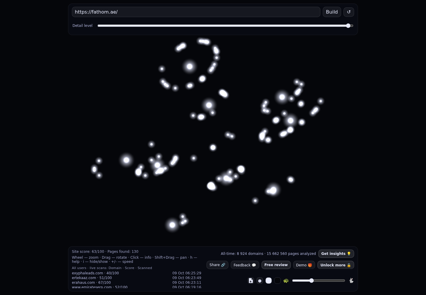 Fathom &middot; RADAR_GRAPH