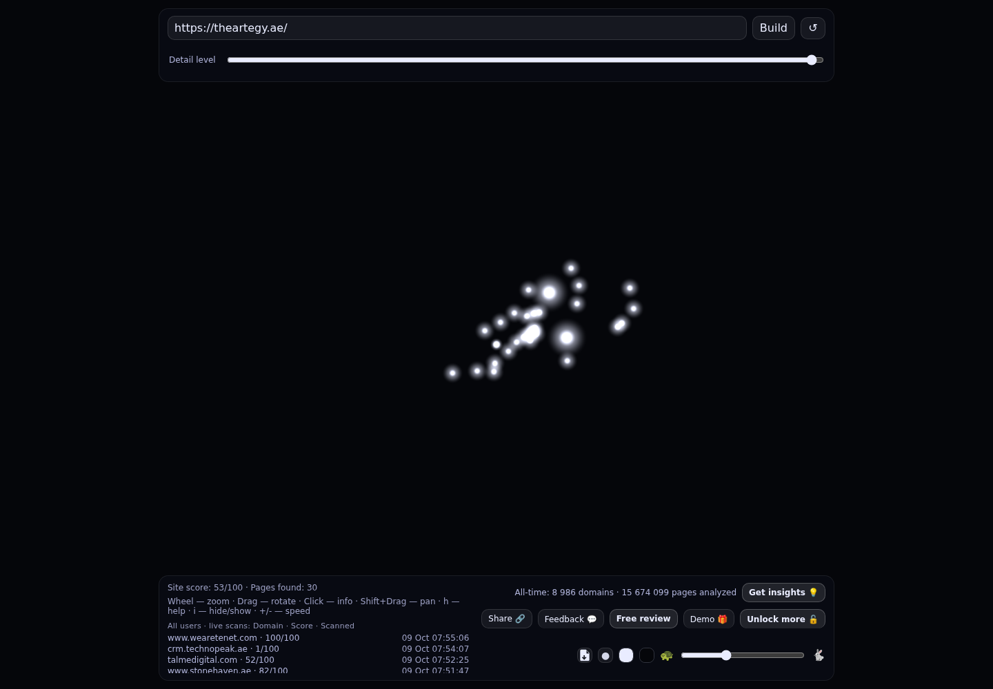 The Artegy &middot; RADAR_GRAPH