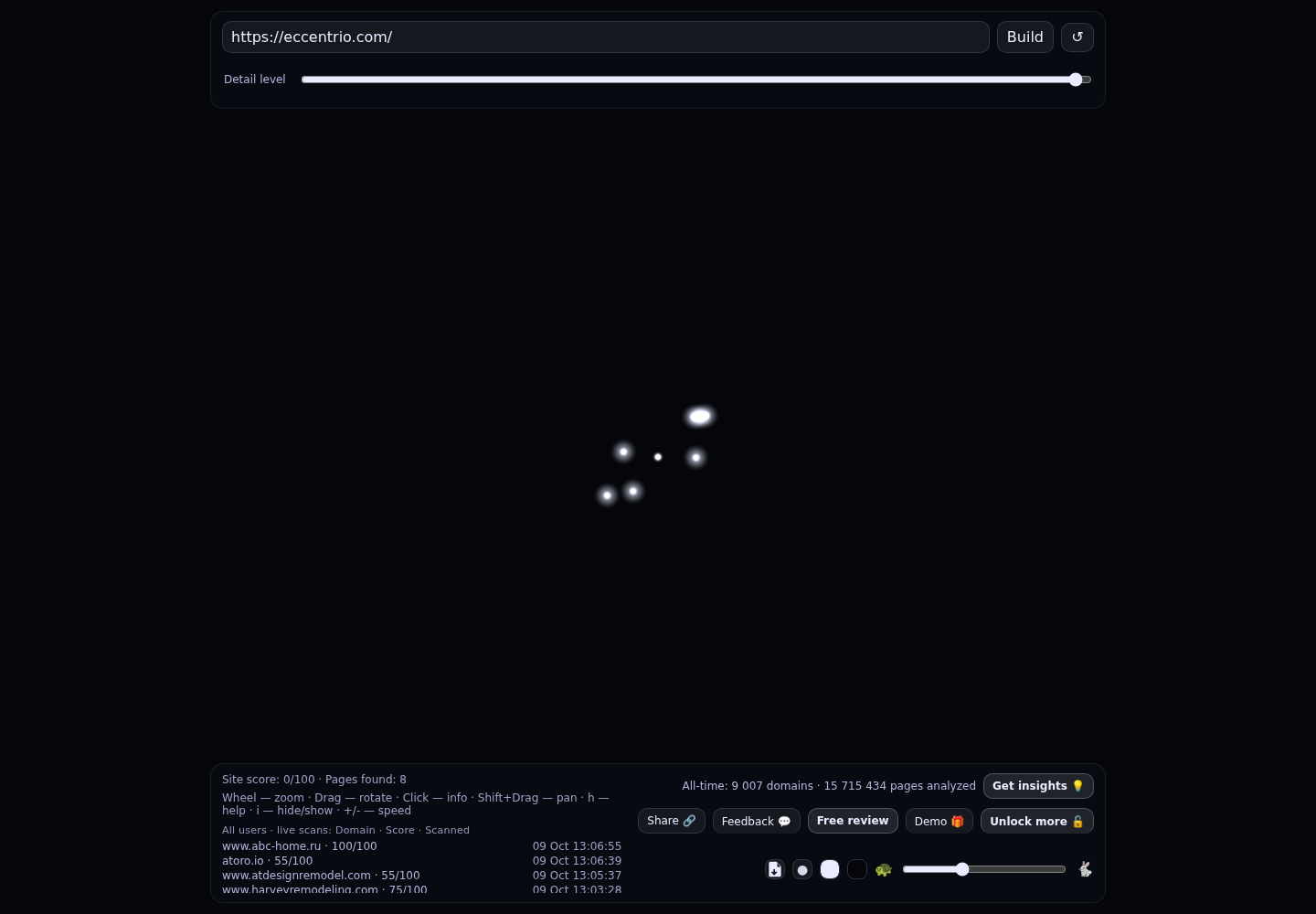 Eccentrio &middot; RADAR_GRAPH