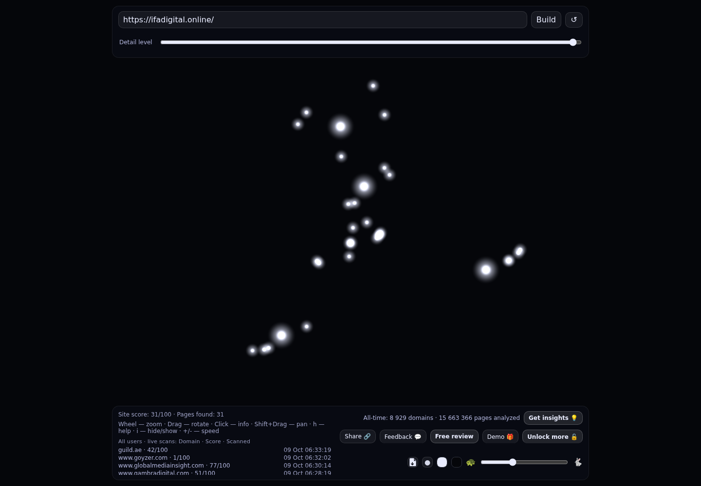 IFA Digital &middot; RADAR_GRAPH