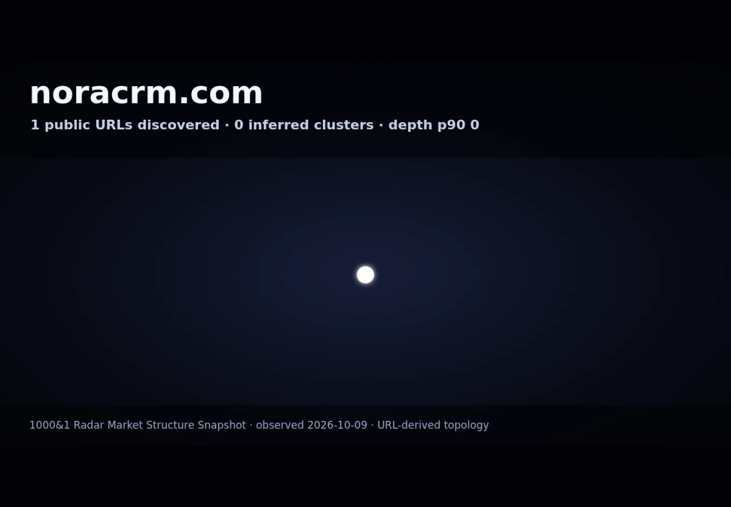 Nora CRM &middot; RADAR_GRAPH