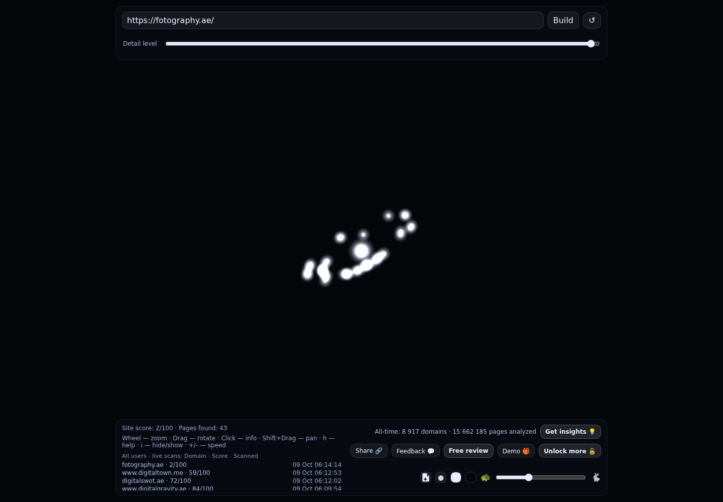 Fotography &middot; RADAR_GRAPH