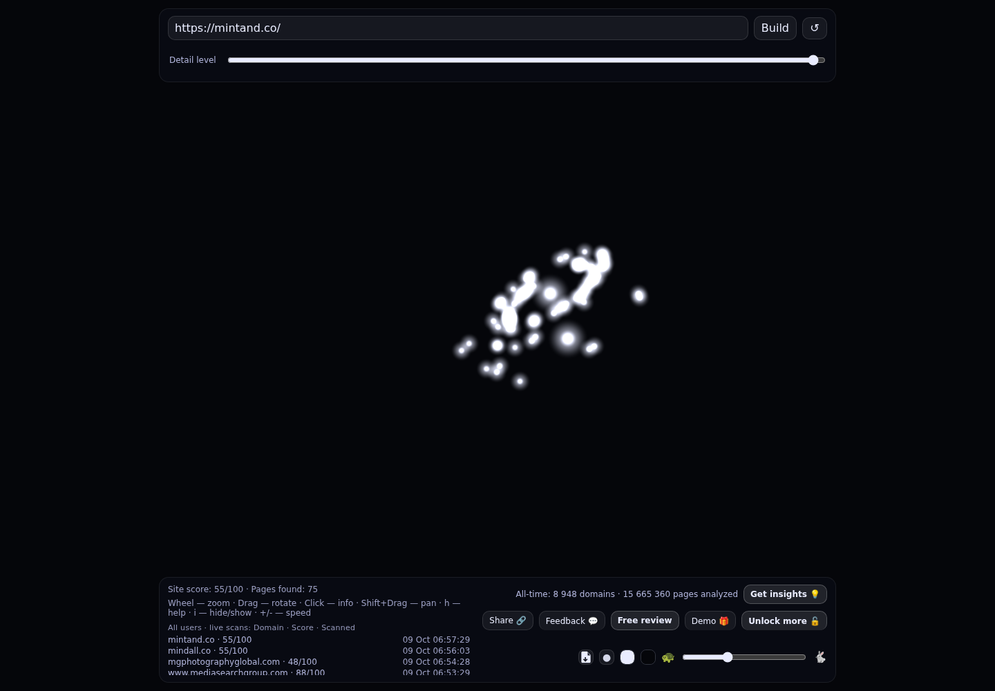 Mint and Co &middot; RADAR_GRAPH