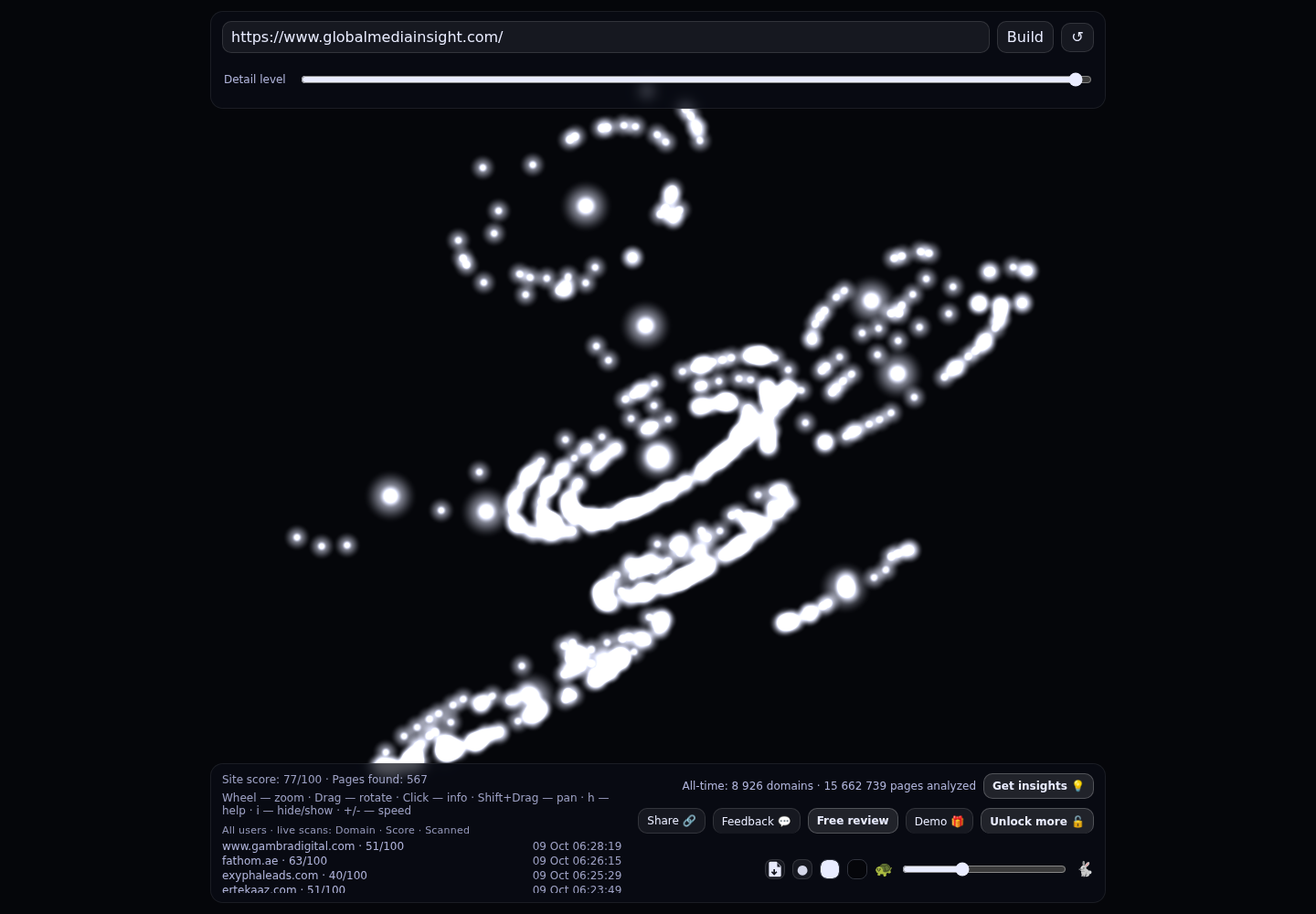 Global Media Insight &middot; RADAR_GRAPH