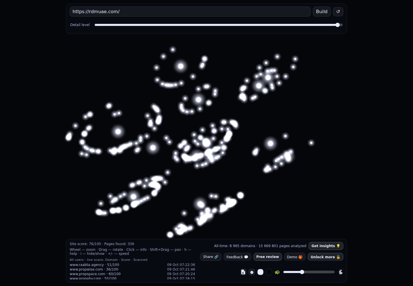 Raj Digital &middot; RADAR_GRAPH