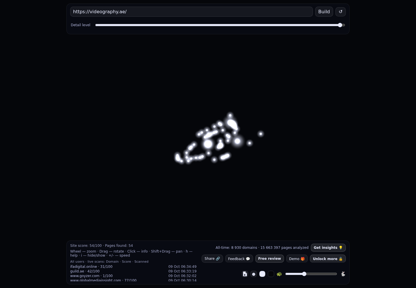 Jubin J Mathew (videography.ae) &middot; RADAR_GRAPH