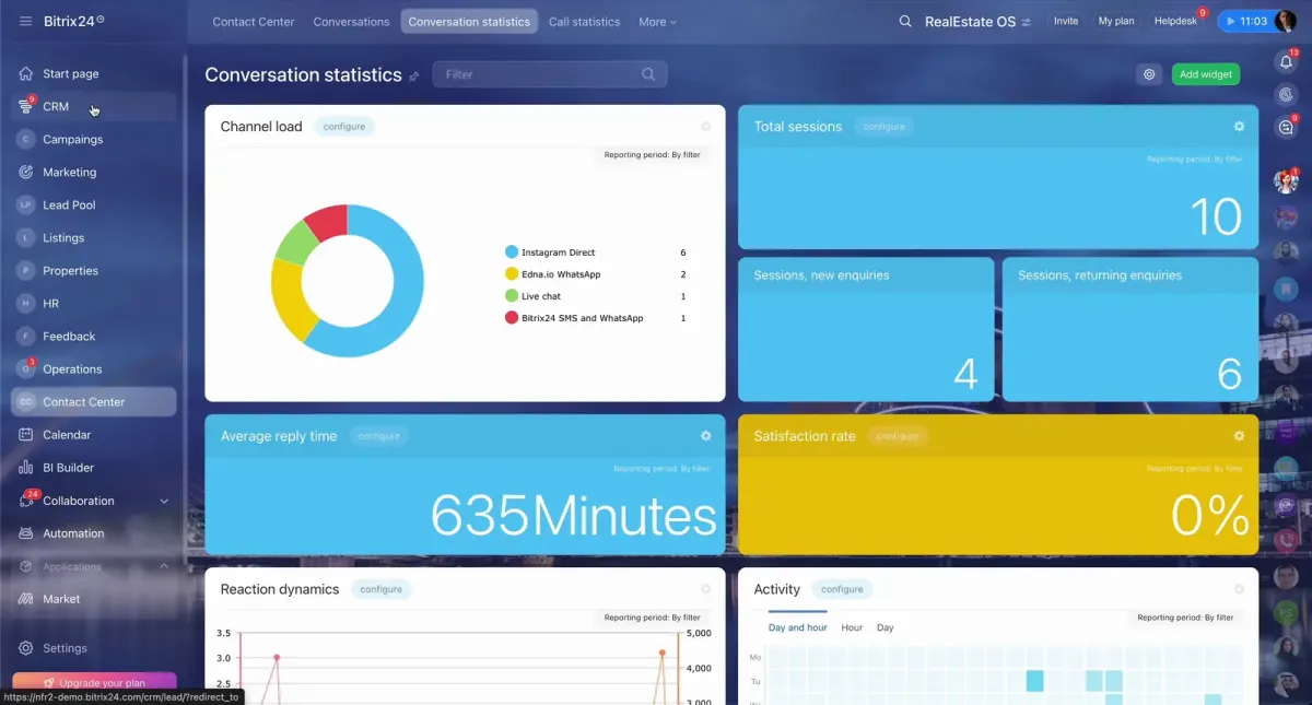 Bitrix24 Contact Center conversation statistics dashboard with channel load and activity widgets Bitrix24 Contact Center conversation statistics dashboard with channel load and activity widgets